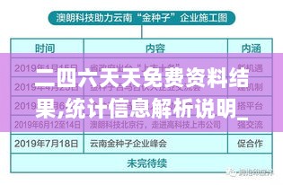 二四六天天免费资料结果,统计信息解析说明_先锋科技NBM4.548