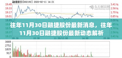 往年11月30日融捷股份最新动态解析