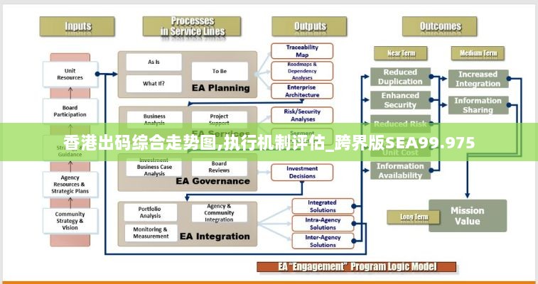 香港出码综合走势图,执行机制评估_跨界版SEA99.975