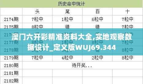 澳门六开彩精准资料大全,实地观察数据设计_定义版WUJ69.344