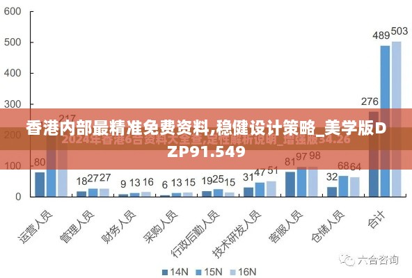 香港内部最精准免费资料,稳健设计策略_美学版DZP91.549