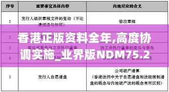 香港正版资料全年,高度协调实施_业界版NDM75.249