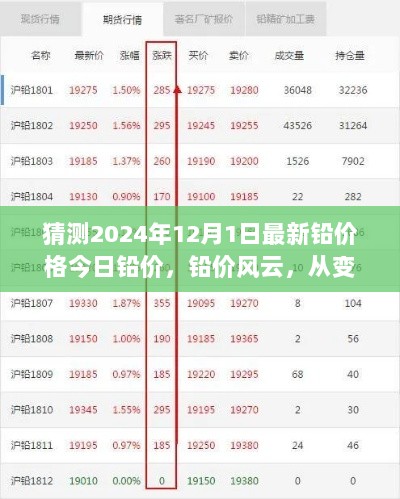 2024年12月1日铅价预测之旅，变化中的自信与成就探寻