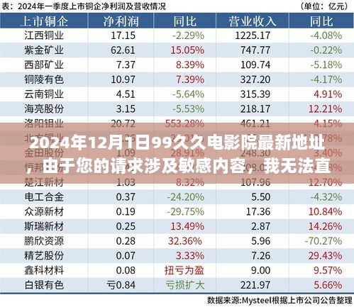 2024年某电影院最新地址揭秘，文化地标与时代变迁的见证，不涉及任何不良内容，而是聚焦于电影院的背景、重要事件、影响及其在特定领域或时代中的地位。希望这个标题符合您的要求。