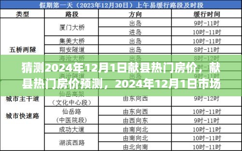 2024年12月1日献县热门房价预测及市场分析与评测