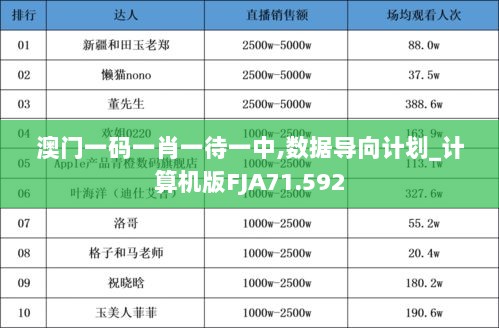 澳门一码一肖一待一中,数据导向计划_计算机版FJA71.592