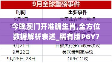 今晚澳门开准确生肖,全方位数据解析表述_稀有版PGY73.485