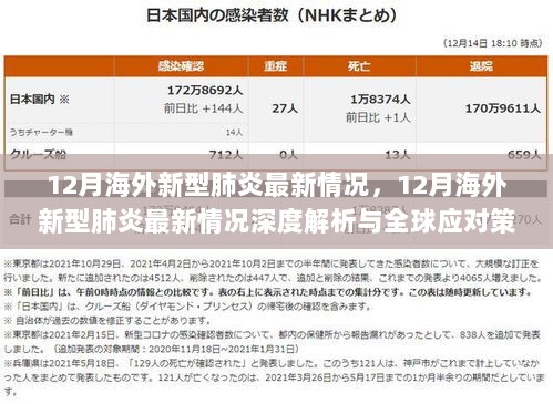 12月海外新型肺炎深度解析与全球应对策略