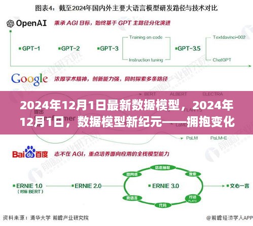 2024年12月1日数据模型新纪元，拥抱变化，自信启航的未来之路