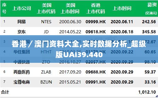 香港／澳门资料大全,实时数据分析_超级版UAI39.440