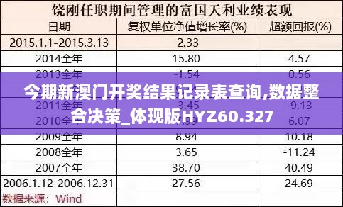 今期新澳门开奖结果记录表查询,数据整合决策_体现版HYZ60.327