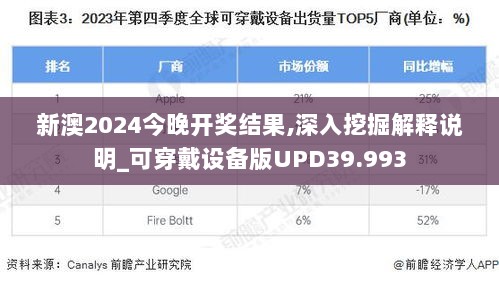 新澳2024今晚开奖结果,深入挖掘解释说明_可穿戴设备版UPD39.993