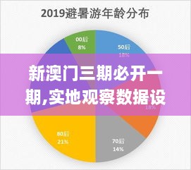 新澳门三期必开一期,实地观察数据设计_抓拍版KQQ54.874