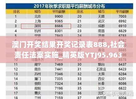 澳门开奖结果开奖记录表888,社会责任法案实施_精英版YTJ95.963