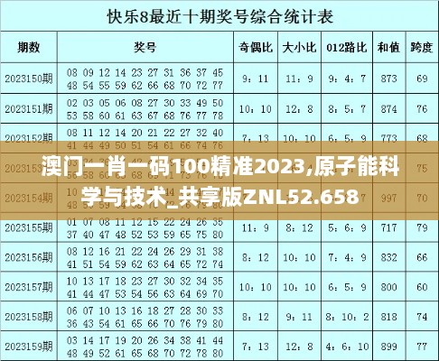 澳门一肖一码100精准2023,原子能科学与技术_共享版ZNL52.658