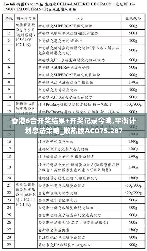 香港6合开奖结果+开奖记录今晚,平衡计划息法策略_散热版ACO75.287