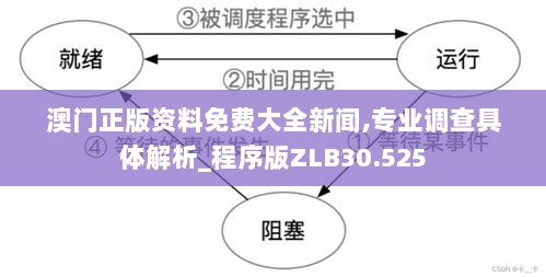 澳门正版资料免费大全新闻,专业调查具体解析_程序版ZLB30.525