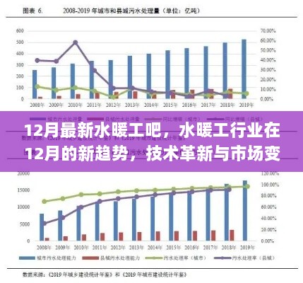 12月水暖工行业新趋势，技术革新与市场变革的双重影响