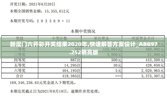 新澳门六开彩开奖结果2020年,快速解答方案设计_ABG97.252明亮版