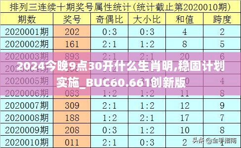 2024今晚9点30开什么生肖明,稳固计划实施_BUC60.661创新版