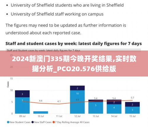 2024新澳门335期今晚开奖结果,实时数据分析_PCO20.576供给版
