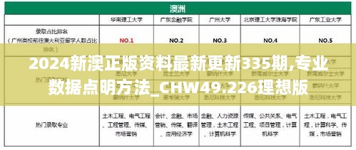 2024新澳正版资料最新更新335期,专业数据点明方法_CHW49.226理想版