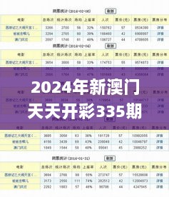 2024年新澳门天天开彩335期,高速响应计划执行_IJH91.393定制版