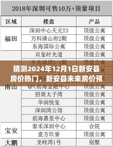 2024年新安县房价热门及未来预测，科技引领下的智能房产市场探索