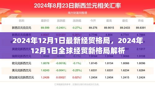 2024年12月1日全球经贸新格局解析与展望