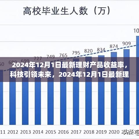 2024年12月1日最新理财产品收益率揭秘，科技引领财富增长之道