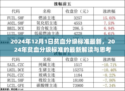 2024年贫血分级标准的最新解读与思考