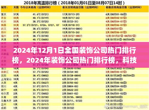 2024年科技引领家居新纪元，热门装饰公司排行榜及未来生活体验