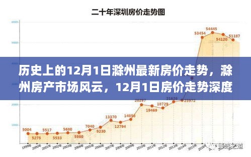 12月1日滁州房价走势深度解析，房产市场风云与最新房价动态