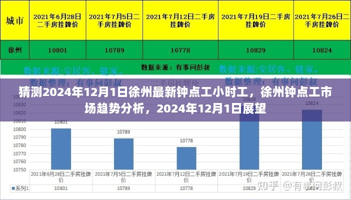 2024年12月1日徐州钟点工市场趋势分析与展望