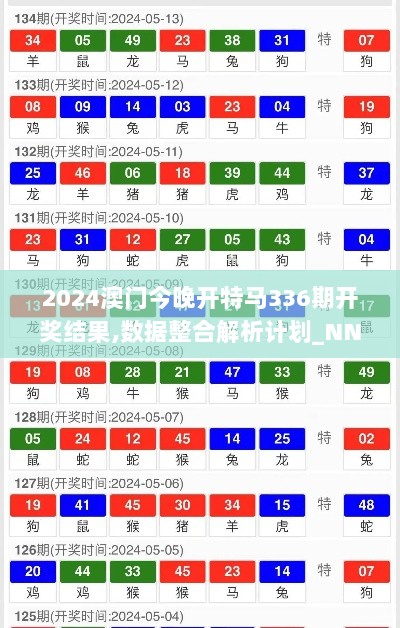 2024澳门今晚开特马336期开奖结果,数据整合解析计划_NNC66.163专业版