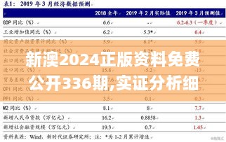 新澳2024正版资料免费公开336期,实证分析细明数据_XZP95.317社交版