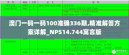 澳门一码一码100准确336期,精准解答方案详解_NPS14.744寓言版