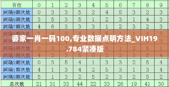 婆家一肖一码100,专业数据点明方法_VIH19.784紧凑版