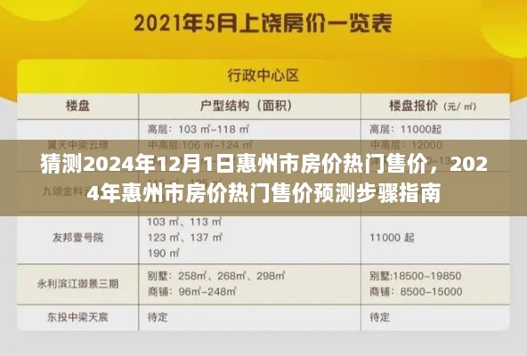 2024年惠州市房价热门售价预测步骤指南