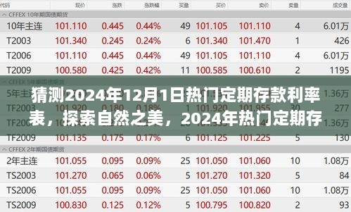 2024年热门定期存款利率表背后的心灵之旅，探索自然之美与金融趋势的交汇点