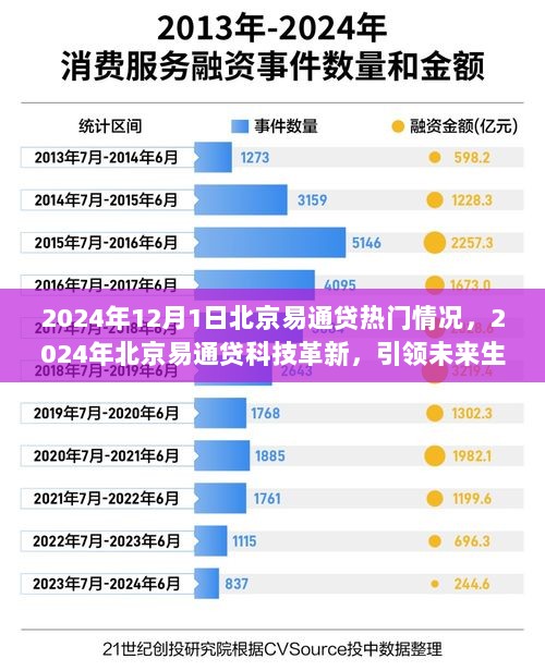 2024年北京易通贷科技革新，引领未来生活，重塑借贷体验