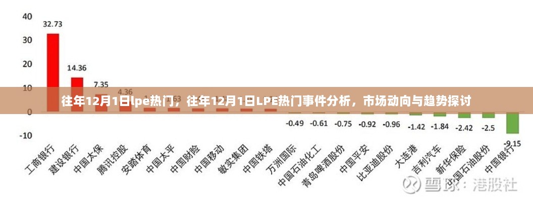 往年12月1日LPE热门事件分析与市场趋势探讨