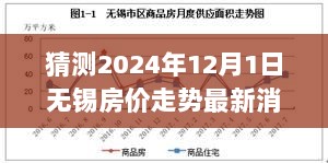 2024年12月1日无锡房价走势预测及市场深度解析