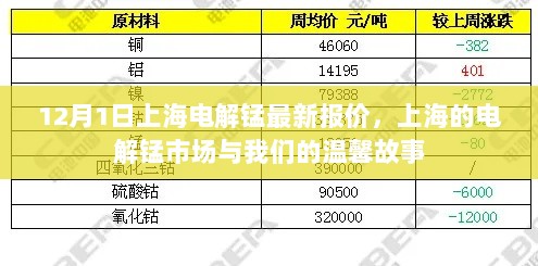 12月1日上海电解锰最新报价，市场波动与我们的温馨故事