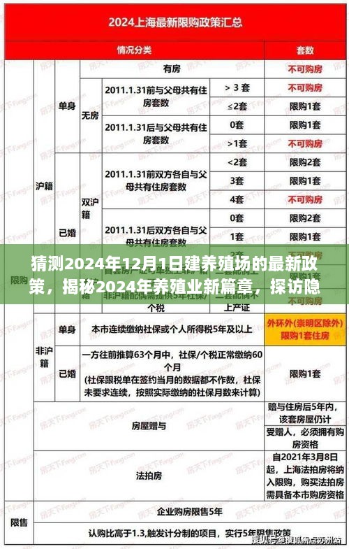 2024年养殖业新篇章，揭秘与探索特色养殖场的最新政策与隐藏商机