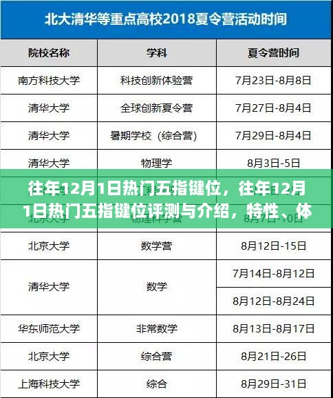 往年12月1日热门五指键位评测与特性体验分析