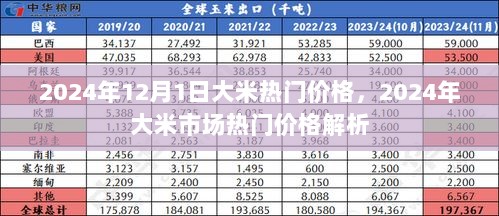 2024年12月1日大米市场热门价格解析及趋势观察