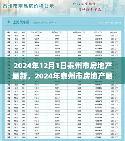 2024年泰州市房地产最新动态及购房全攻略