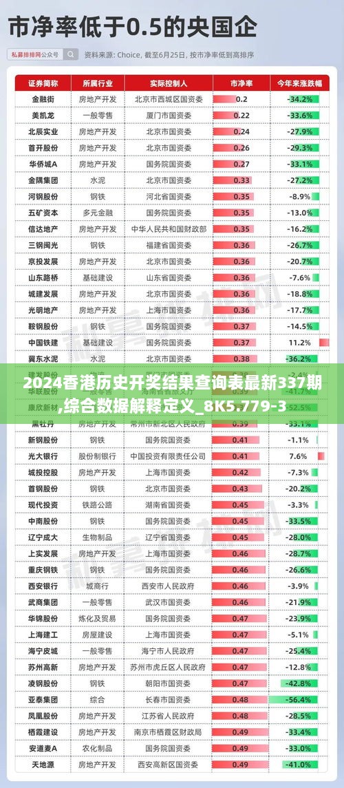 2024香港历史开奖结果查询表最新337期,综合数据解释定义_8K5.779-3