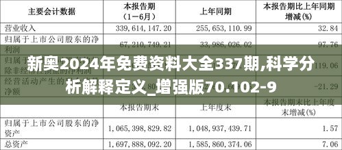 新奥2024年免费资料大全337期,科学分析解释定义_增强版70.102-9